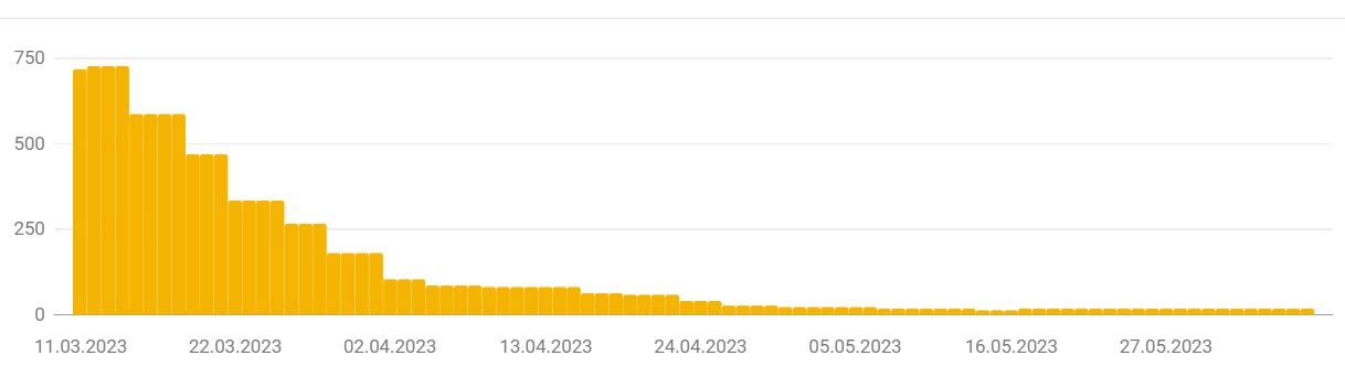 Indexed but blocked by robots.txt